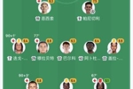 法甲第7、欧协联第1！罗西尼尔常用阵325，灵活切换433，高位压迫